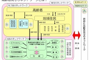 ネットワークシステムの明確化！