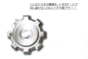 歯車を回す。