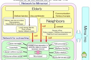 シンガポールにみま～も型ネットワークを！