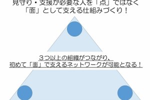 組織間連携の土台