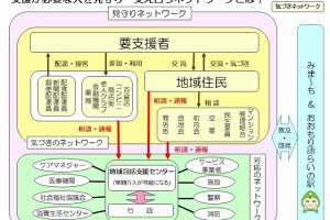あたたかさとともに主体を広げるネットワーク実現へ！