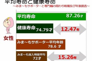人とのつながりそのものがセーフティネットの基礎！
