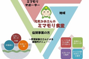 支え合いのまちづくり！